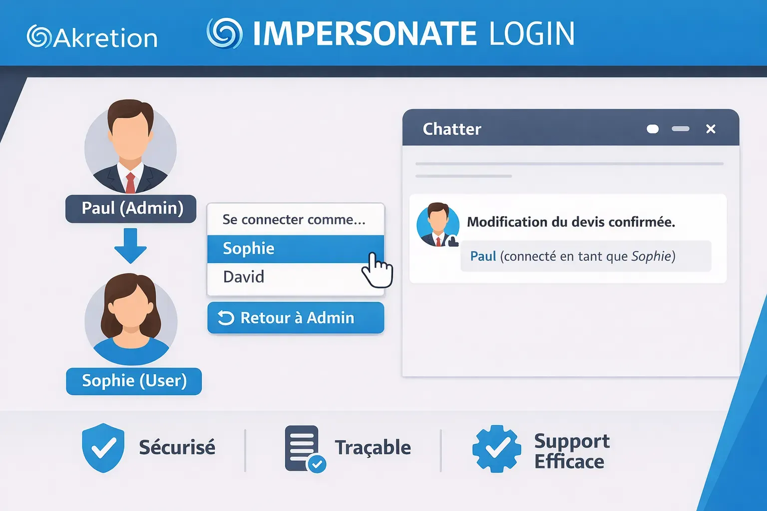 Module Odoo Impersonate Login
